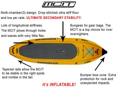 The Boardworks Surf Badfish MCIT Inflatable SUP Review with Mike Harve