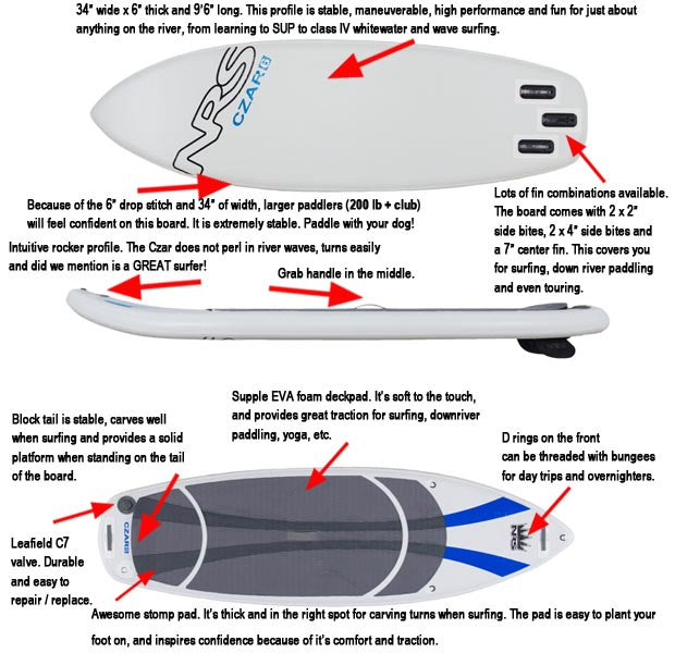 NRS_CZAR_Inflatable_Stand_Up_Paddleboard_Review_Tech_Specs