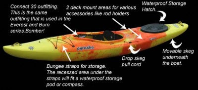 Pyranha Fusion River Touring Kayak Review