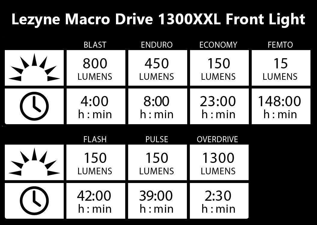 lezyne macro drive 1300xl front light