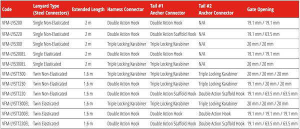 Ferno Twin Tail Lanyard Hardware Options