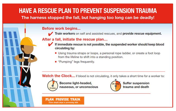 Suspension Trauma Information Sheet Image Infograph