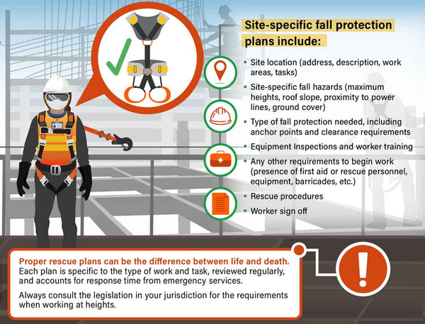 Working At Height Rescue Plan Height Safety Central