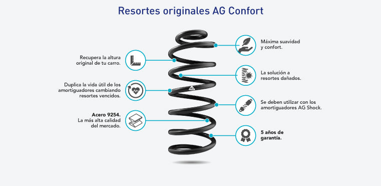 Resortes originales AG Confort