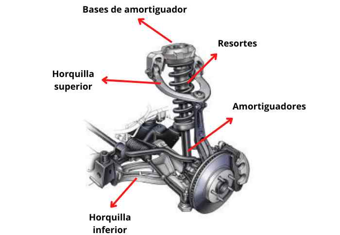 partes de la suspension automotriz