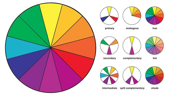 Color Wheel for Color Scheme 