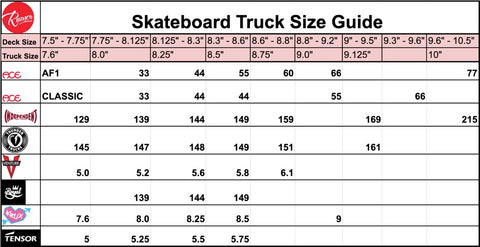 Skateboard truck size guide for Ace Trucks, Independent Trucks, Thunder Trucks, Venture Trucks and more.