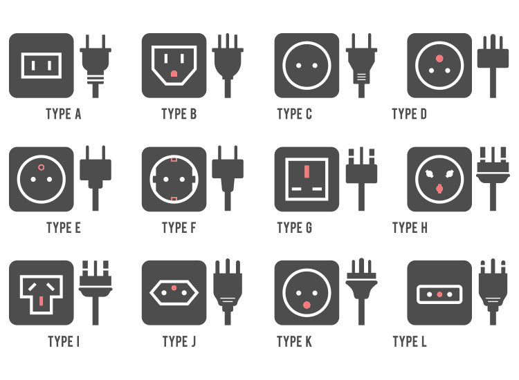 Electrical Socket Types