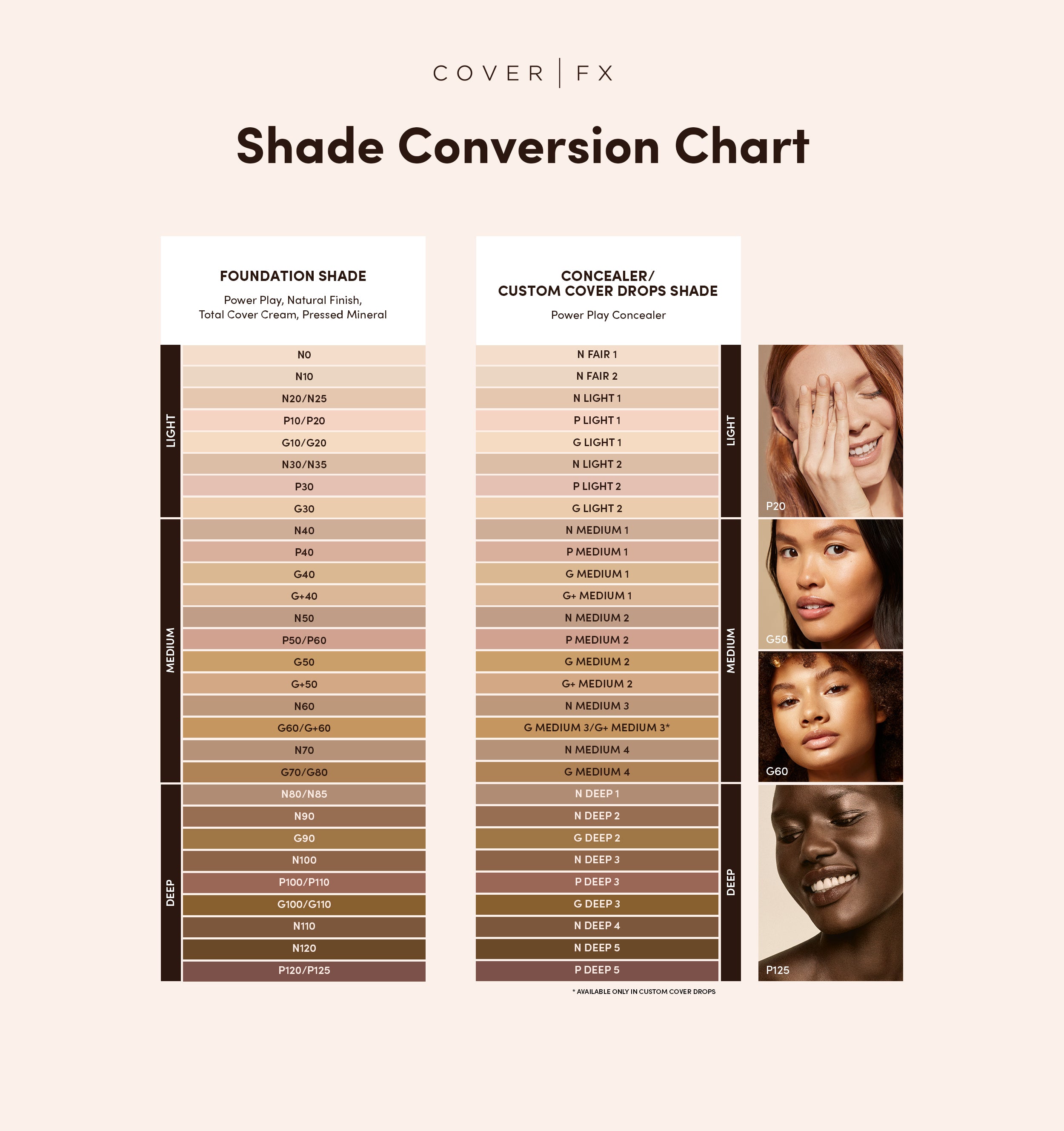 2019 Cover Fx Custom Drops Color Conversion Chart