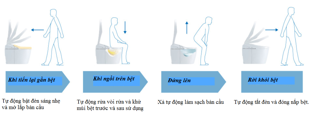 Bàn cầu thông minh toto | Đồ Nhật Nội Địa