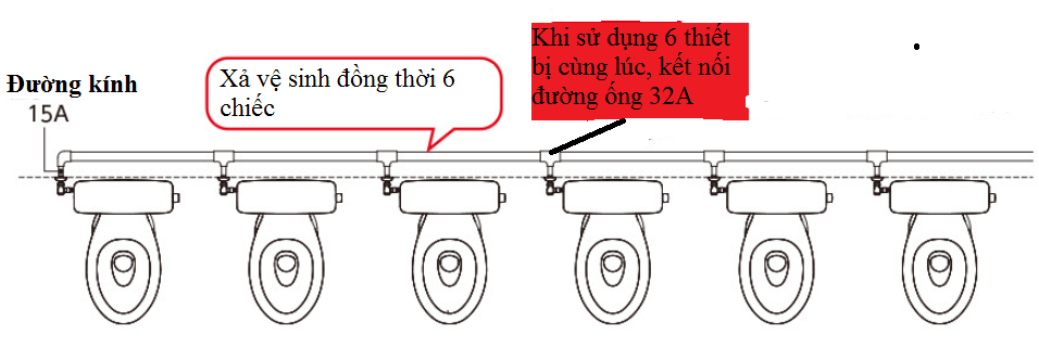 Bồn cầu vệ sinh công cộng