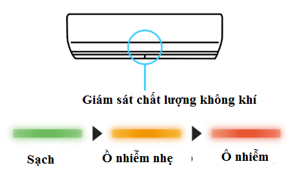 Giám sát chất lượng không khí