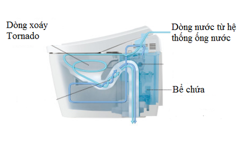 Bồn Cầu Thông Minh TOTO Nội Địa Nhật