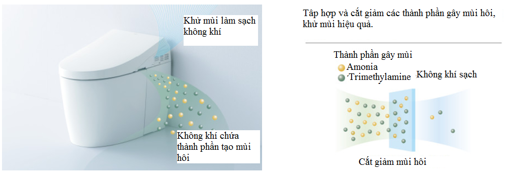 Công Nghệ Khử Mùi Bồn Cầu TOTO Nội Địa Nhật