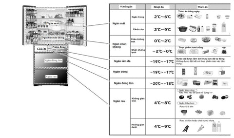 Phân bố nhiệt độ trong ngăn mát tủ lạnh Hitachi nội địa Nhật