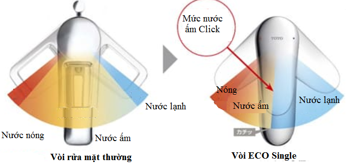 Vòi rửa mặt ECO Single TOTO Nhật nội địa