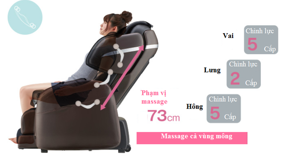 Các vị trí con lăn ghế massage Fujiiryoki