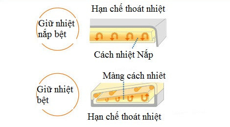 Bồn Cầu Tự Động TOTO Nội Địa Nhật