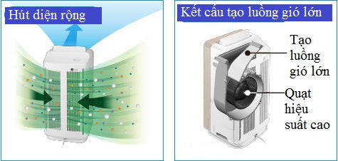 Máy lọc không khí Hitachi nội đia Nhật EP-NVG110