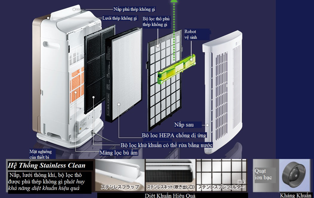 Hệ Thống Stainless Clean máy lọc không khí Hitachi nội địa