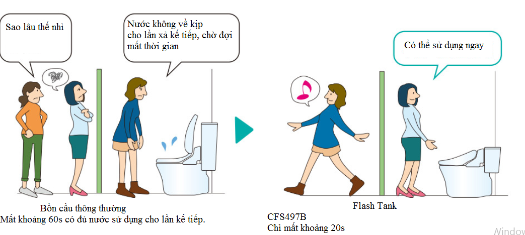 Bồn cầu Toto CFS497B