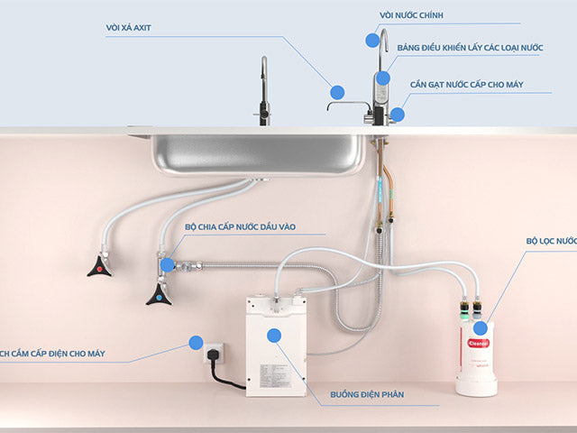 Sơ đồ lắp đặt máy lọc nước điện giải ion kiếm Cleansui EU301
