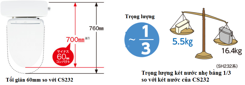 Bồn cầu TOTO CFS497B