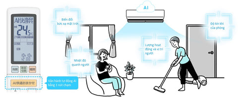 Kiểm soát vận hành làm mát AI điều hòa Panasonic nội địa