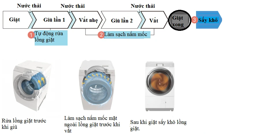 Máy giặt Nhật nội địa Panasonic