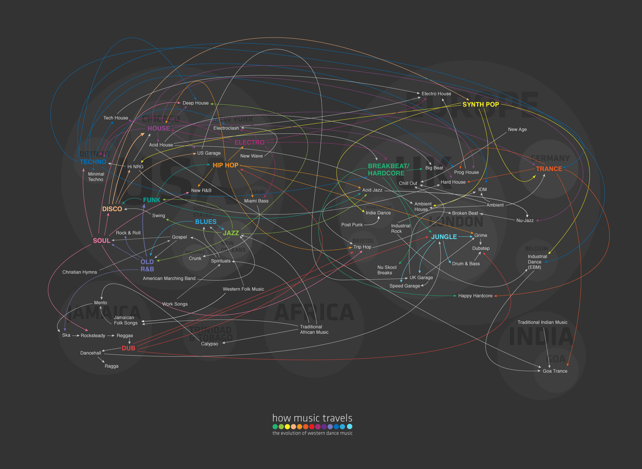 How Music Travels