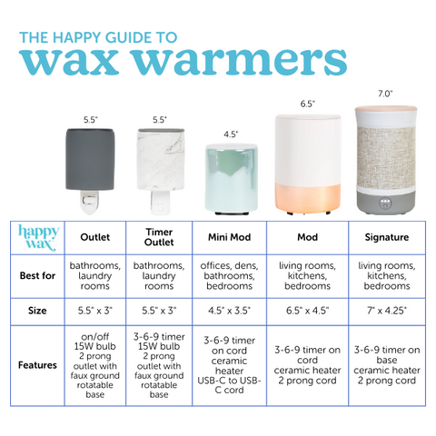 Happy Wax Happy Wax Watercolor Blue Wax Warmer