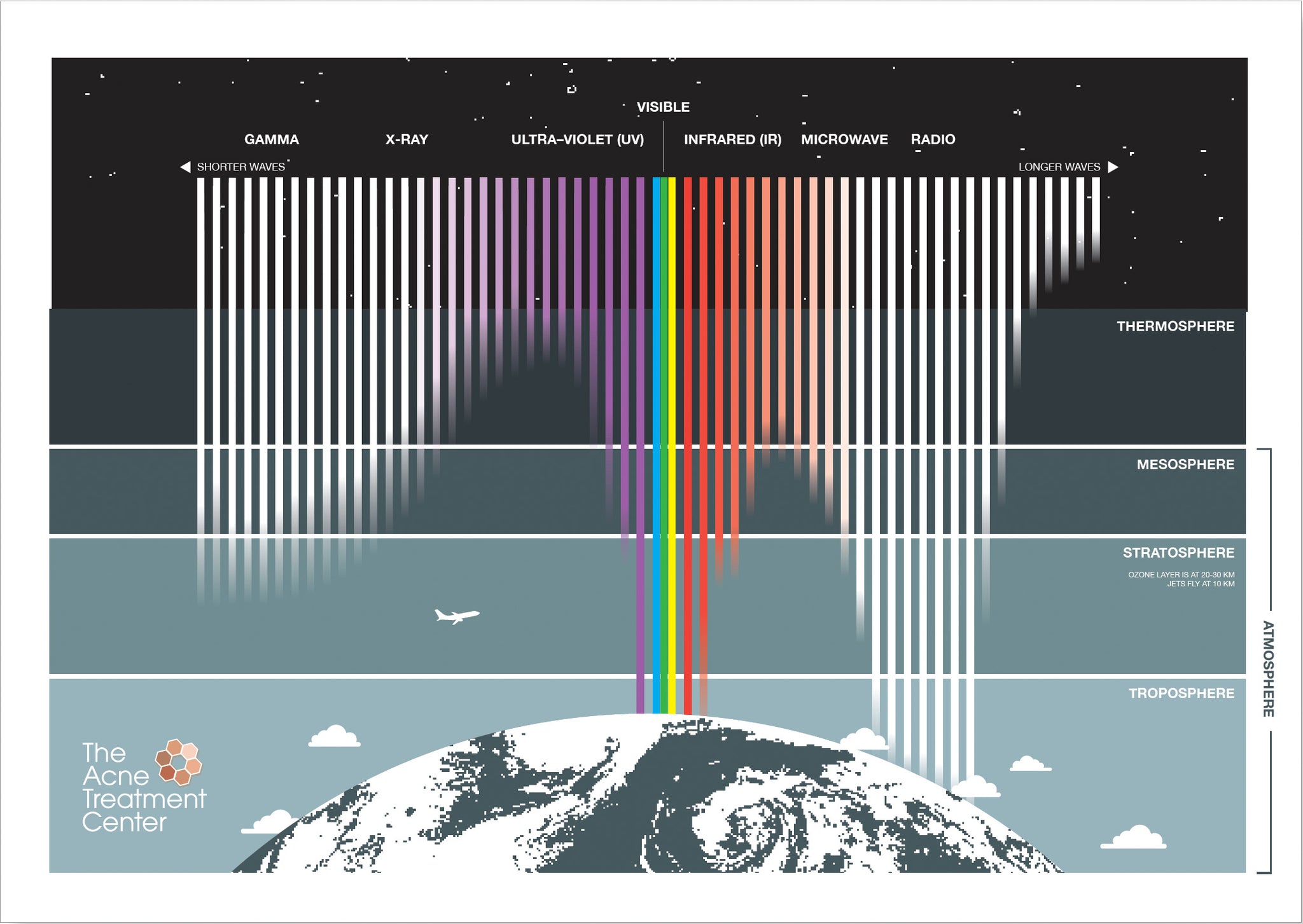 skin health electromagnetic spectrum