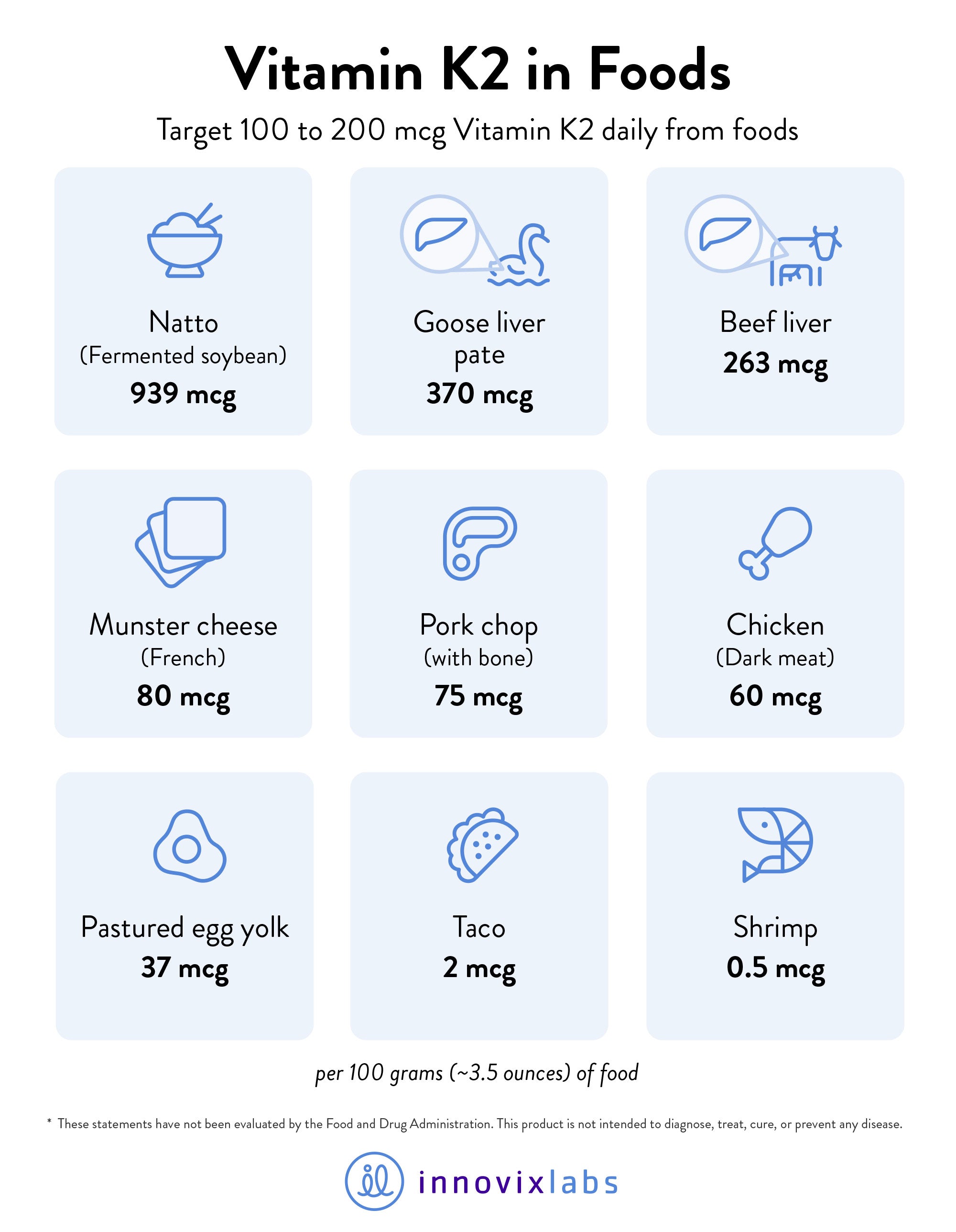 Vitamin K Food Chart Warfarin