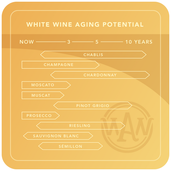 White Wine Aging Chart