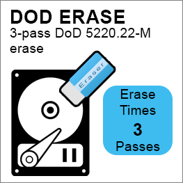 Duplicator erase mode: DoD
5220.22-M standards