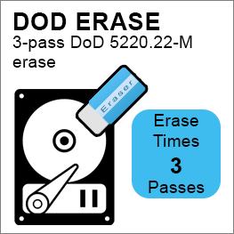 Duplicator erase mode: DoD 5220.22-M standards