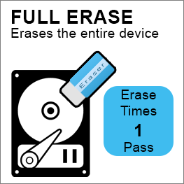 Duplicator erase mode: Full
complete erase