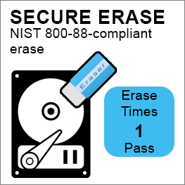 Duplicator erase mode: NIST
800-88 standards