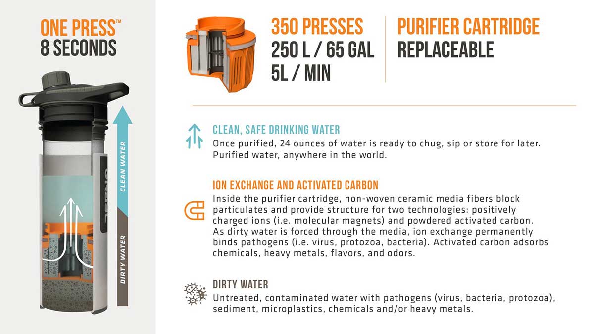 Grayl GeoPress Replacement Purifier Cartridge Overview