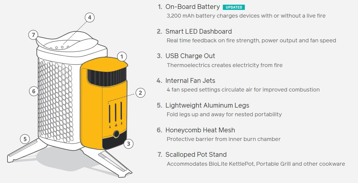 Biolite CampStove 2+ Overview