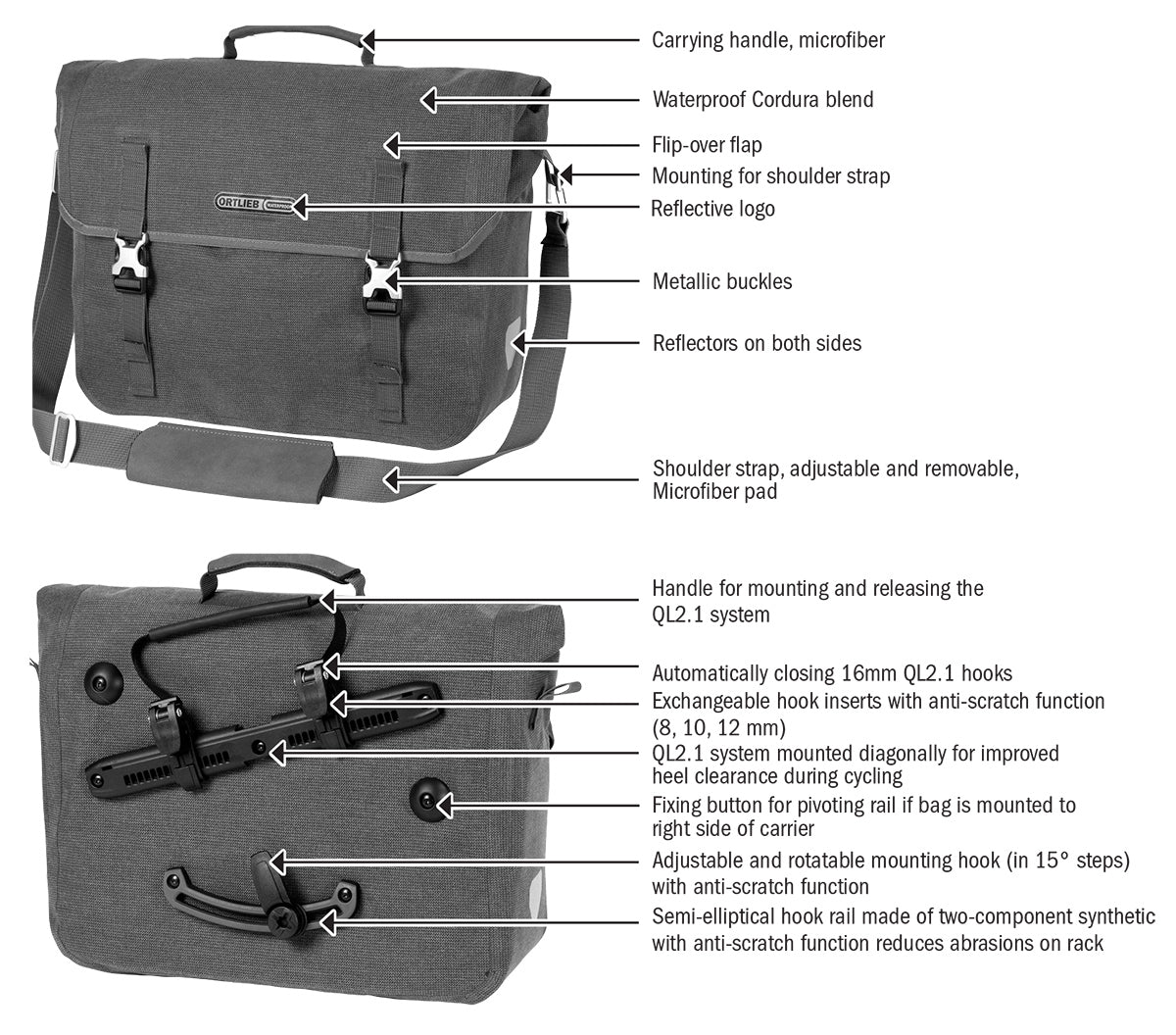 Commuter Bag Two Urban | QL 2.1 Features Overview