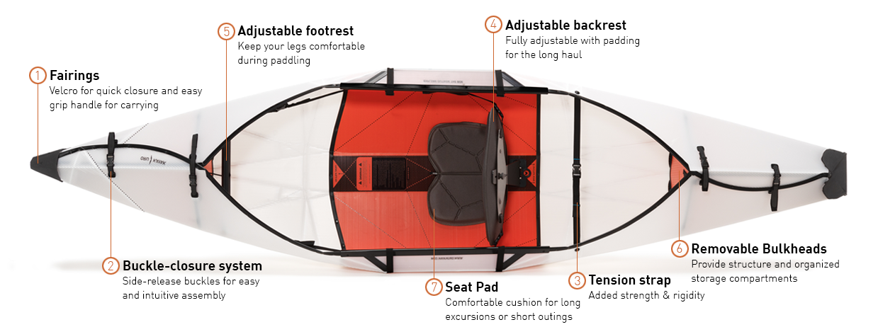 Oru Kayak - Inlet Folding Kayak Overview UK