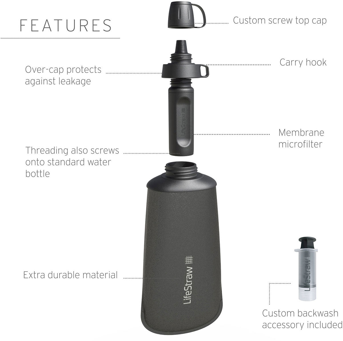 Lifestraw Peak Series | Collapsible Squeeze Bottle Overview