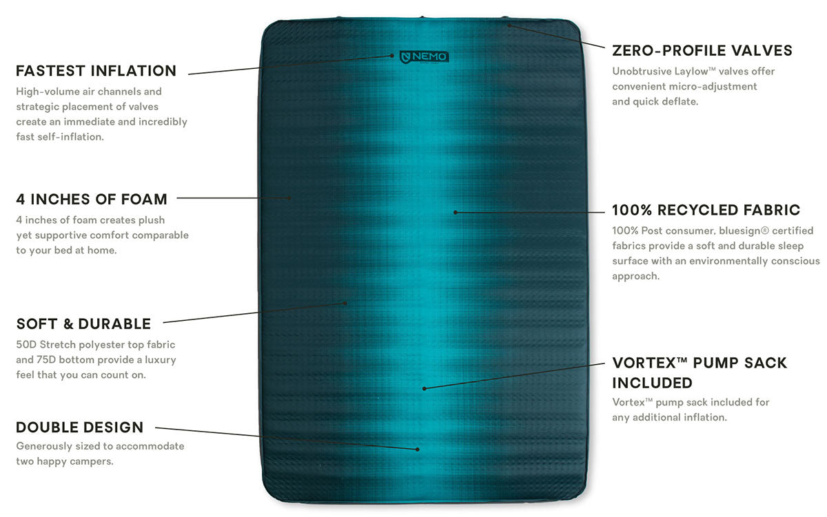 Nemo Roamer Double Sleeping Mattress infographic