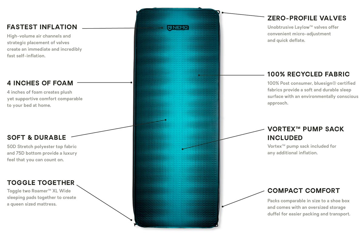 Nemo Roamer Sleeping Mattress infographic