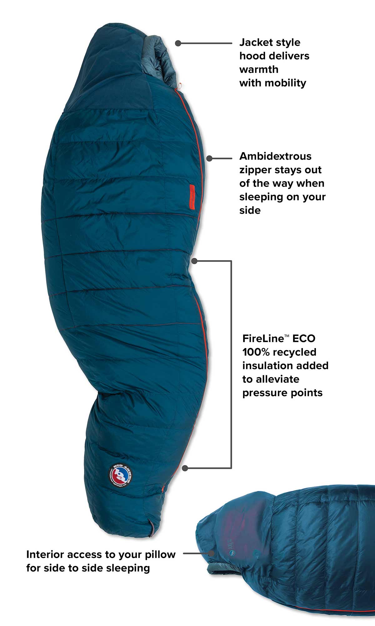 Big Agnes Sidewinder SL Sleeping Bag Features
