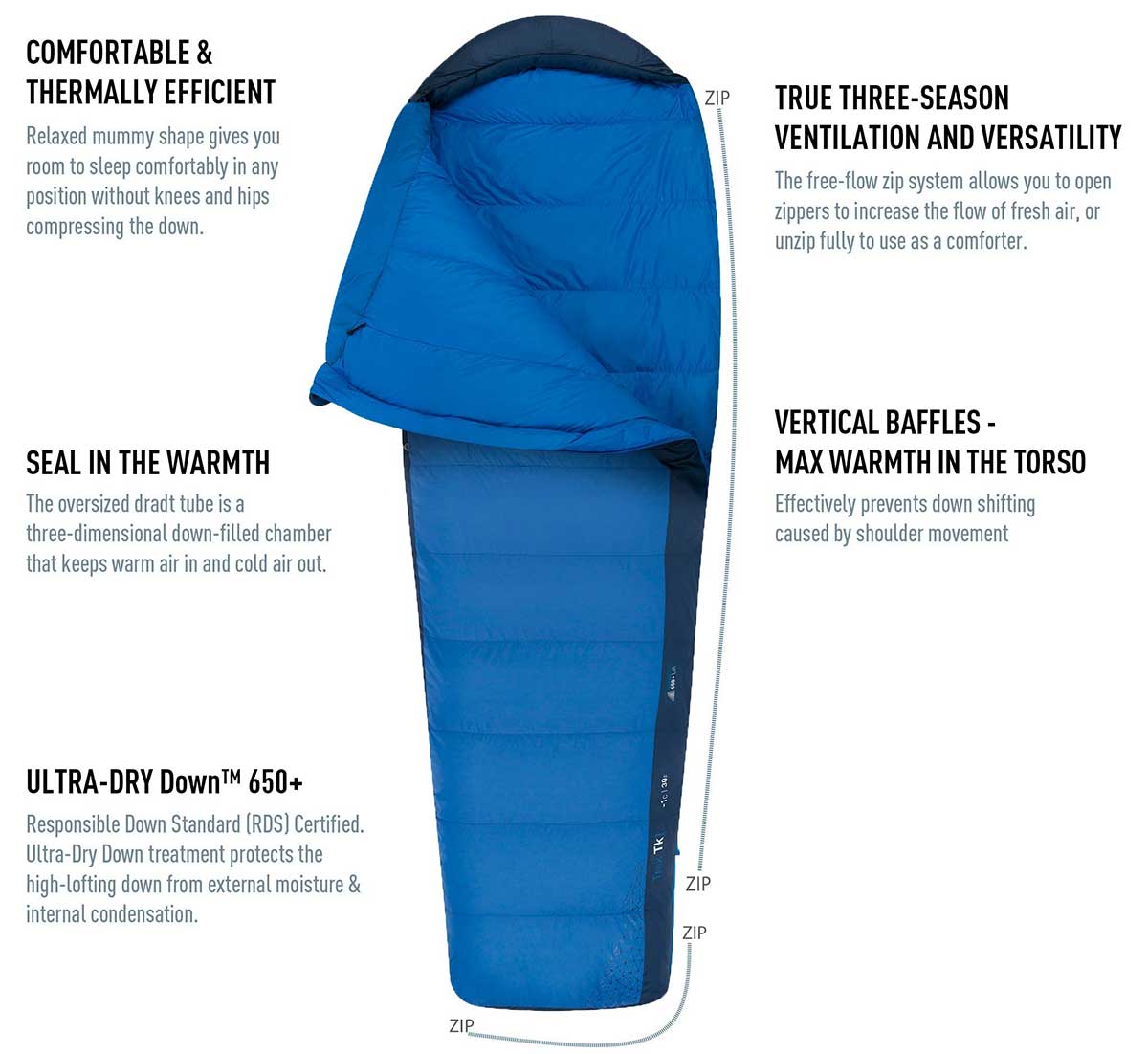 Sea to Summit Trek -1C Down Sleeping Bag features overview