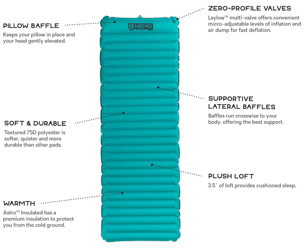 Nemo Astro Sleeping Pad infographic