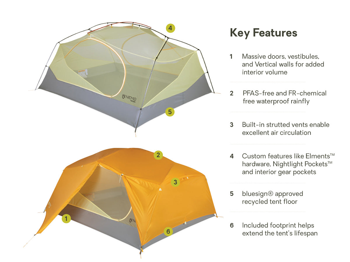 Nemo Aurora 3P features overview