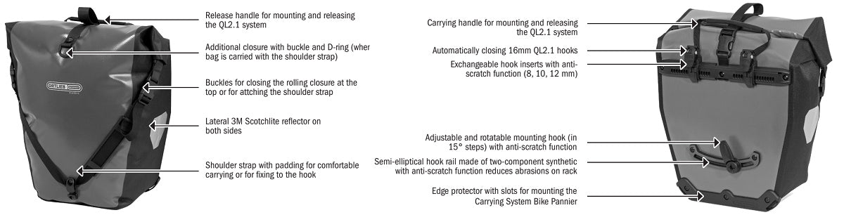 ORTLIEB Back Roller Overview